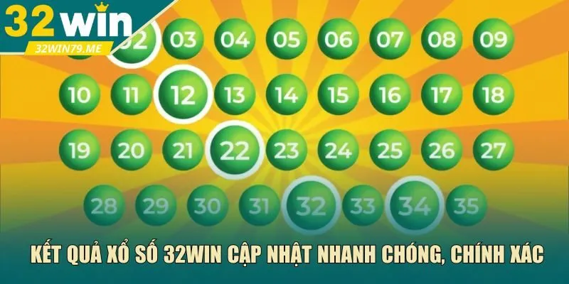  Kết quả xổ số 32Win 